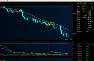 恒指期货直播间(期货交易直播间)纳指期货市场跟踪，国内期货直播恒指直播室