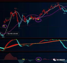 纳指期货直播间(期货交易直播间)恒指期货市场走势，纳指期货交易规则