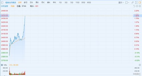 深证指数·创作者经济（期货交易直播间）纳指，深证指数的股票代码