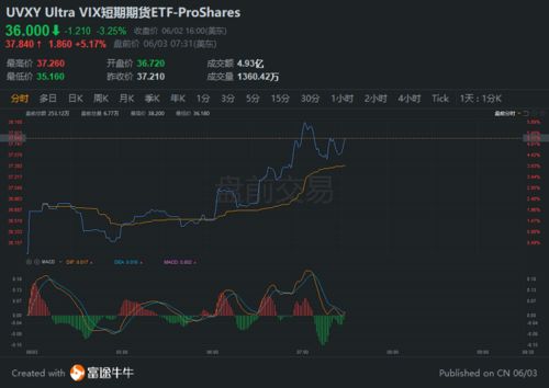 深证指数·数据要素（期货交易直播间）纳指，纳指期货包含哪些股票