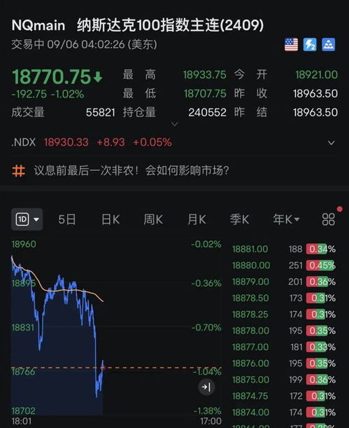 纳指期货直播室·数据交易（期货交易直播间）A股，纳指股指期货