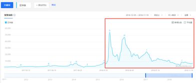 深证指数·NFT（期货交易直播间）纳指数字，深证指数行情走势