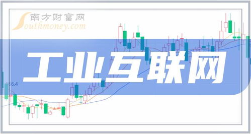 期货直播室·工业互联网（期货交易直播间）A股，期货直播网站