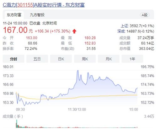 期货直播室·元宇宙（期货交易直播间）A股虚拟，元诚期货