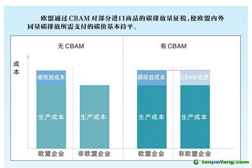 原油期货直播室·碳关税（期货交易直播间）国际，原油期货直播室11.22