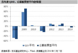 基金QDII扩容（期货交易直播间）黄金海外，qdii基金仓位下限