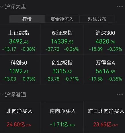 深证指数·跨境支付（期货交易直播间）纳指金融，纳指深筹