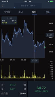 恒指直播间·灰犀牛（期货交易直播间）深证预警，恒指直播间在线直播