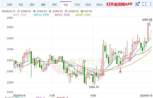 黄金期货直播室·通胀预期（期货交易直播间）深证CPI，黄金期货喊单直播间,外汇直播