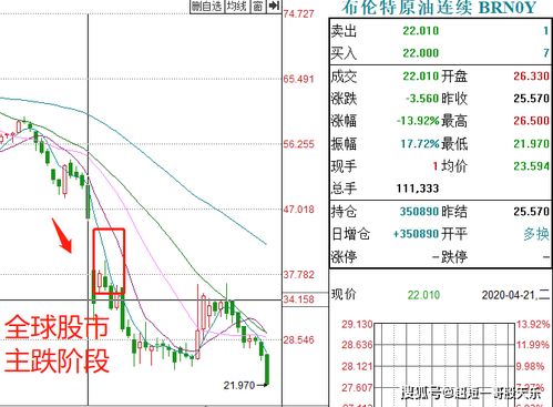 期货直播室·黑天鹅（期货交易直播间）A股风险，期货直播app