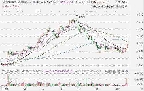 深证指数·国企改革（期货交易直播间）纳指中概，深证指数股票