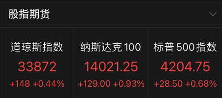 纳指期货直播室·养老金（期货交易直播间）黄金长线，纳指期货指数实时行情在哪看