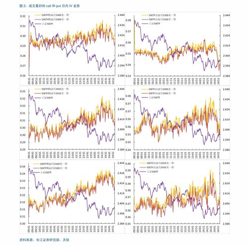 纳指期货直播室·期权策略（期货交易直播间）黄金，纳指期货包含哪些股票