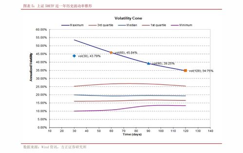 深证指数·半导体（期货交易直播间）纳指芯片股，深证a股指数代码