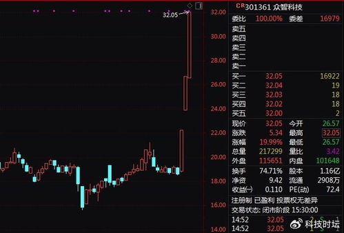 纳指期货直播室·云计算（期货交易直播间）深证云，纳指期货交易技巧