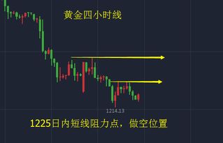 国际期货直播室·地缘风险（期货交易直播间）基金避险，正规国际期货直播间