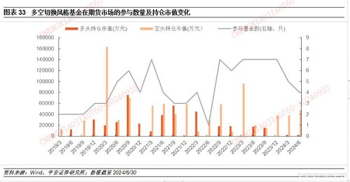 基金风格切换（期货交易直播间）黄金期货周期判断，股票 基金 黄金 期货