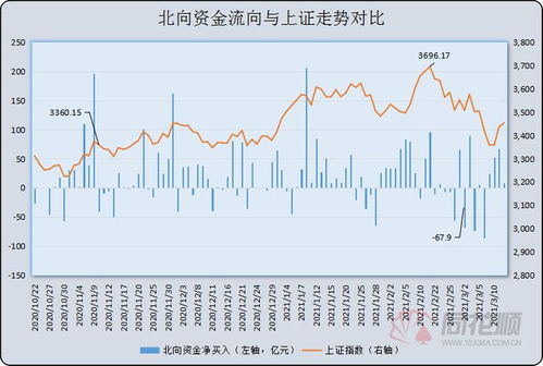 A股碳中和主线（期货交易直播间）恒指新能源期货，碳中和股票未来走势