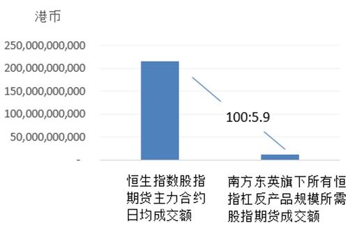 恒指期货杠杆优化（期货交易直播间）原油仓位管理，恒指期货规则