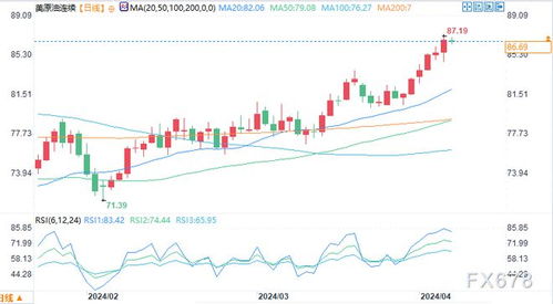 原油地缘政治危机（期货交易直播间）德指期货避险教学，原油期货论坛