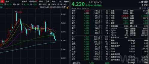 纳指期货回调买入点（期货交易直播间）A股科技基金配置，纳指数期货实时