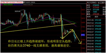 原油强弱分析直播室，原油简评