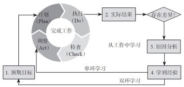 白糖盘后深度复盘直播室，白糖大盘