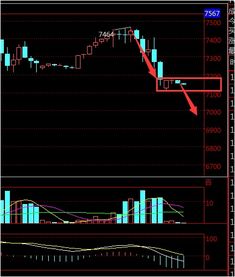 天然气主力情况直播室，天然气行情分析及操作建议