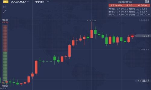 原油晚间策略直播间，财经原油直播