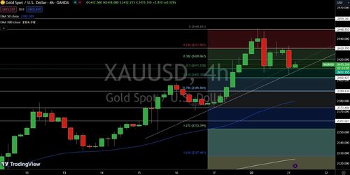 原油技术分析直播间，原油投资 直播