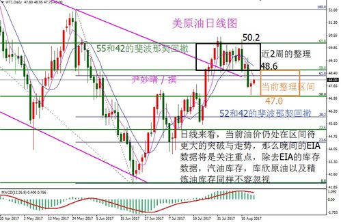 原油库存前瞻直播室：夜盘波动重点，原油期货夜盘交易时间表