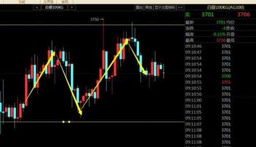 天然气主力异动直播室：关键三信号研判，天然气板块异动
