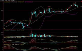 恒指下午技术盘直播室：短线节奏讲解，恒指短线止盈标准