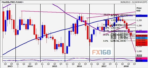 白银超短机会直播室：点位与节奏分析，现货白银直播间
