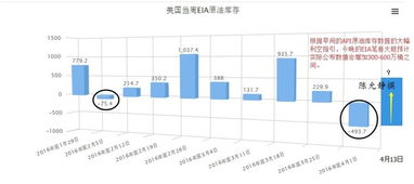 原油日内节奏直播室：结构拆解讲解，原油直播室手机版