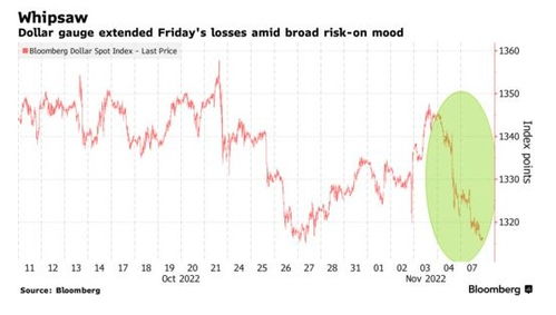 德指欧洲通胀行情直播室：宏观+技术解读，欧洲通货膨胀指数