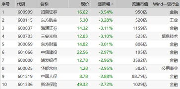 A50指数大资金轨迹直播室：盘口逻辑，a50指数实时行情连续