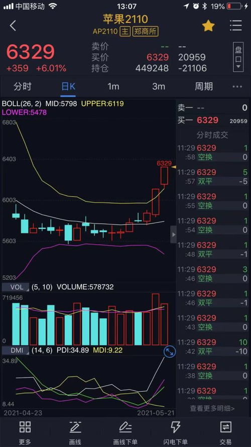 天然气波段趋势直播室：主力合约研判，天然气期货k线走势图新浪网