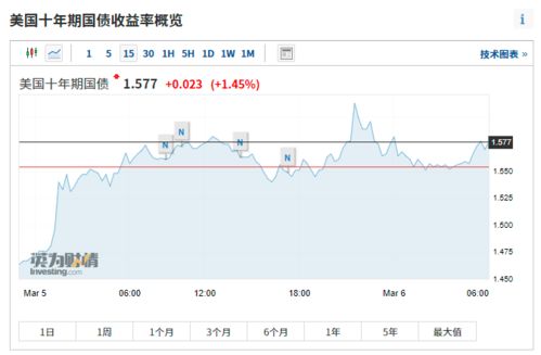 原油与美元相关性直播室：宏观逻辑盘点，原油美元关系