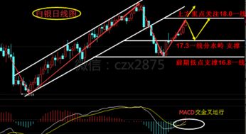 白银多空信号直播间：方向转折解读，白银多空比在哪里看