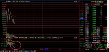 天然气晚盘异动直播间：多空信号拆解，天然气信号线安装方法