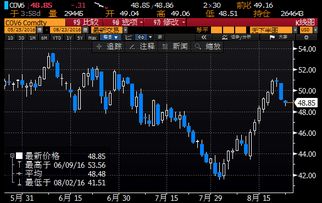布伦特与美原油双行情直播室：油市关键点位分享，美国布伦特原油价格实时app