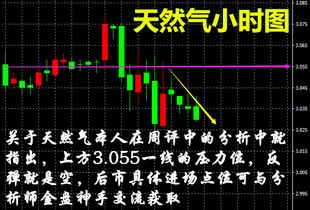 原油与天然气晚间行情直播室：能源市场风向标，今天原油直播