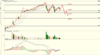 恒指与纳指行情联动直播间：全球指数异动解析，恒指和纳指的关系