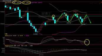 短线狙击策略（期货交易直播间）黄金快速进出，黄金短线操作技巧