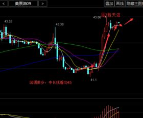 中长线布局（期货交易直播间）原油趋势跟踪，原油期货直播间24小时在线跟单