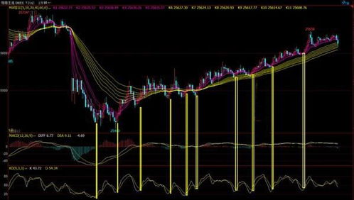 波段交易技巧（期货交易直播间）深证中期趋势，期货波段交易技术分析