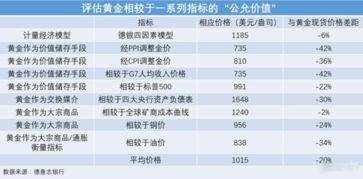 低频价值投资（期货交易直播间）德指长期持有，什么是德指期货