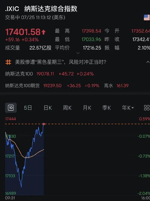 跨境投资策略（期货交易直播间）纳指全球配置，纳指期货交易规则