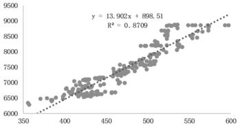 跨品种套利（期货交易直播间）原油成品油，跨品种期货套利策略